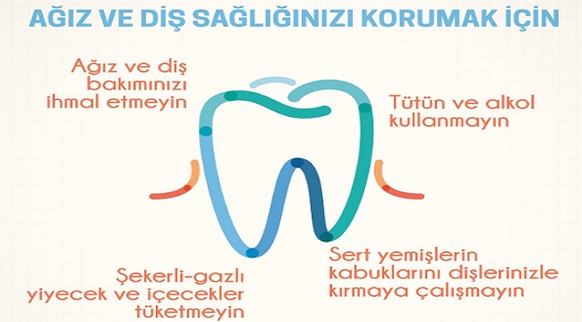 Biliyor musunuz? Ağız ve diş sağlığınızı korumak için...