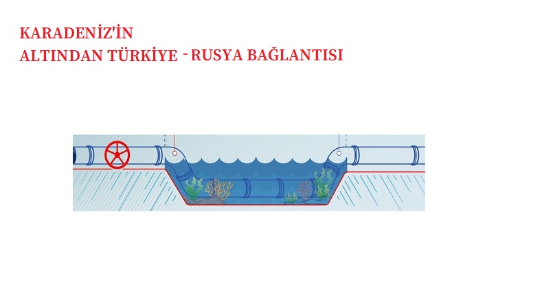 Karadeniz'in altından geçiyor!
