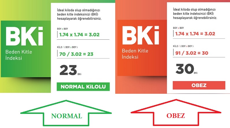 İdeal kiloda mısınız? Kendiniz hesaplayın: FORMÜL HABERİN İÇİNDE...