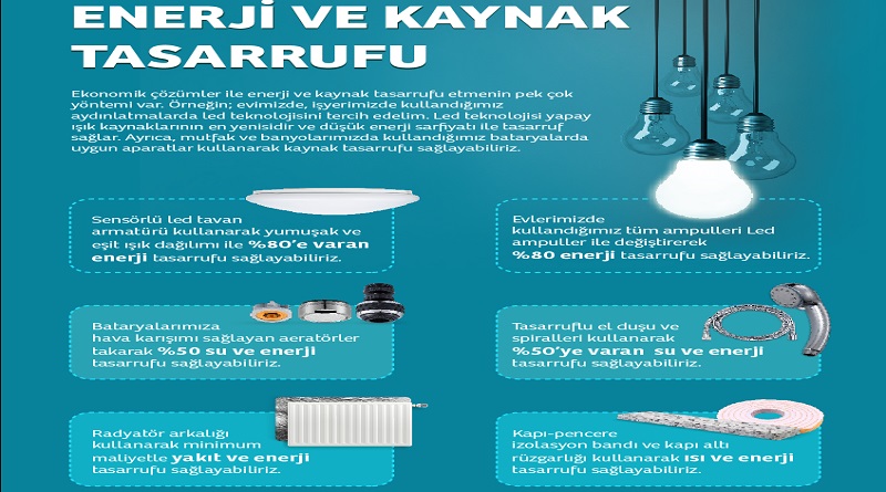 Basit tasarruf önerileri: HERKES YAPABİLİR