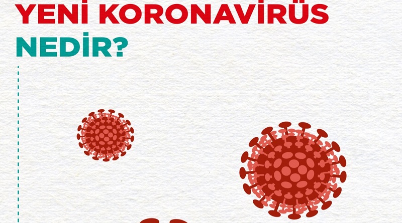 Yeni Koronavirüs nedir?