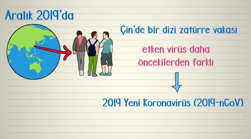 Bu videoyu herkes islemeli: Corona Virüs'ü anlatıyor...
