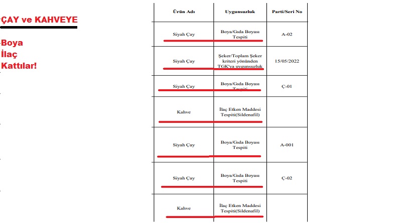 Liste yayınlandı: BUNLARI ALMAYIN - YEMEYİN - İÇMEYİN