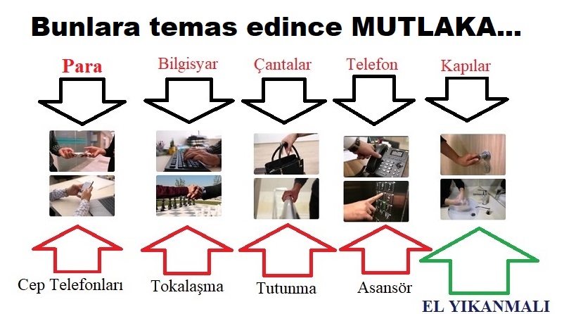 Bunlara elinizi sürerseniz MUTLAKA...