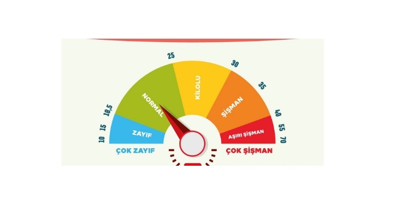 Evde oturmakla olmaz: Kilonuzu mutlaka kontrol etmelisiniz - İŞTE FORMÜL