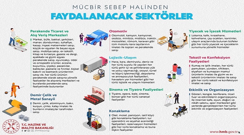 İşte faydalanacak sektörler!