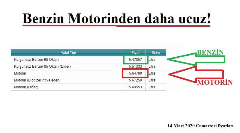 Motorin fiyatı benzini geçti!