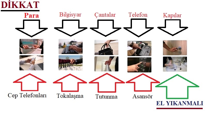 Bunlara aman DİKKAT!