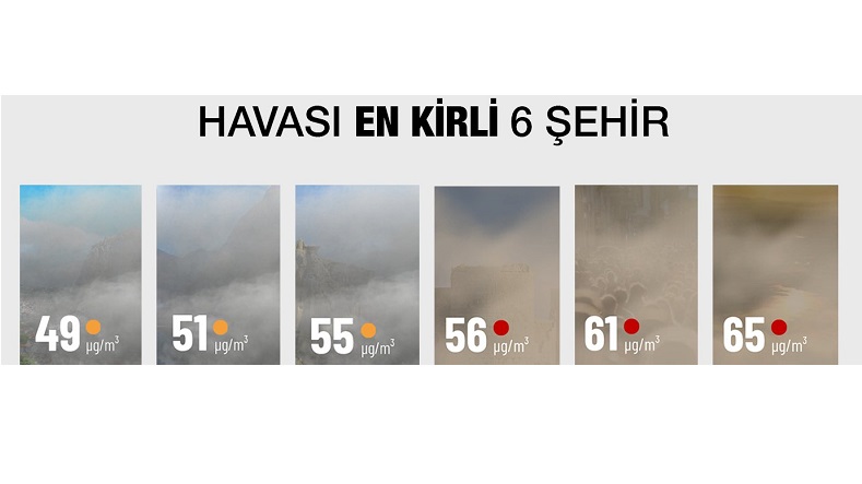 İşte 'Havası En Kirli Şehirler'