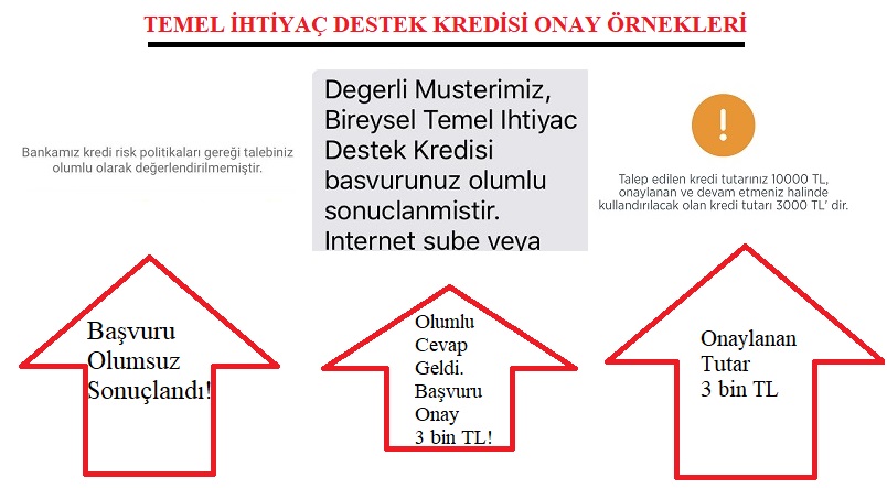 Temel İhtiyaç Destek Kredisi 3 bin TL mi?