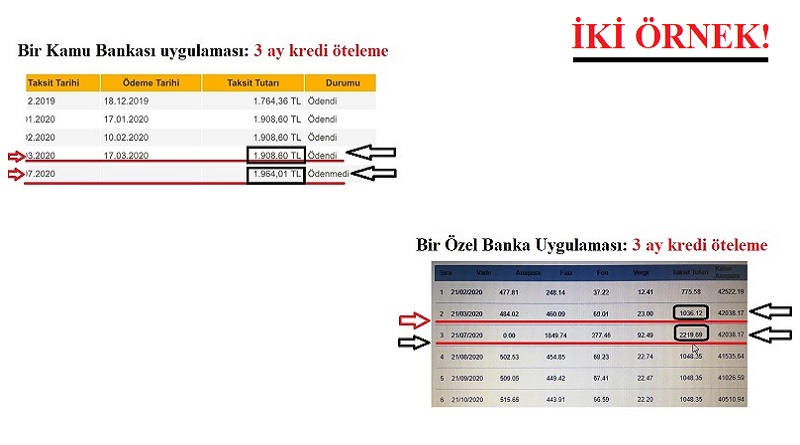 Bankalar bunu yapmamalı: 2 ÖRNEK