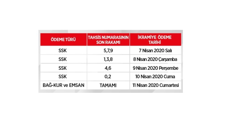 Yanlış yazılıyor: İşte doğru ödeme tarihleri!