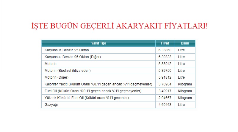 Motorinin fiyatı 6 liraya yaklaştı!