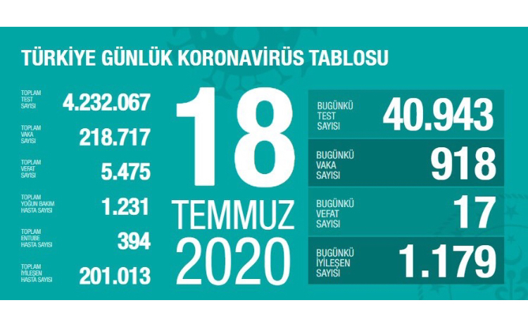 Bu işin şakası yok: 5 ilde artış var