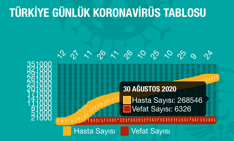 Bu rahatlık niye?