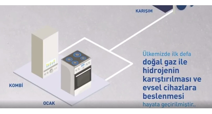 Hidrojenli doğal gaz: Evlerde kullanılacak - VİDEO!