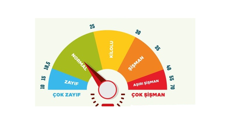 TÜKETİCİLER: Daha çok evde olduk - Ölçümü kendiniz yapabilirsiniz