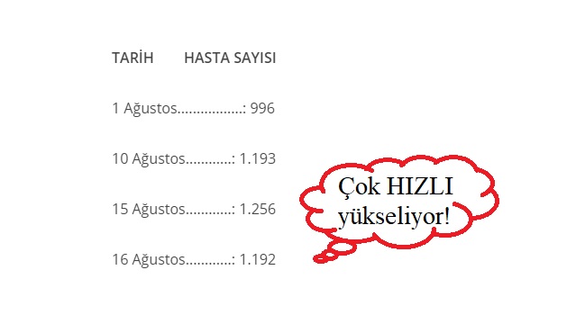 Lütfen bunu inceleyin - KORKUTAN TABLO!'