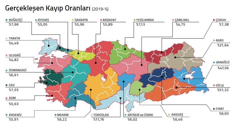 İşte 'Bölge Bölge' elektrik kayıp oranları!