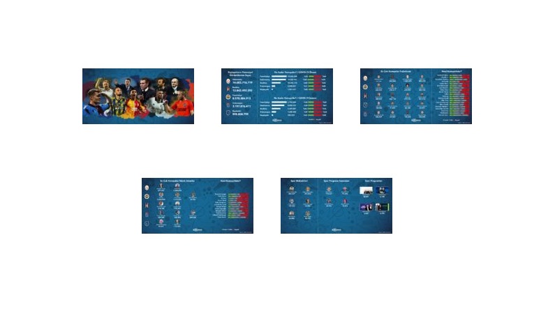 Fenerbahçe - Galatasaray - Beşiktaş - Trabzonspor - Başakşehir: En çok hangisi konuşuldu? - İşte ayrıntılar...