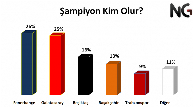 ŞAMPİYON KİM OLUR? - Türkiye Süper Ligi 2020/21 Sezonu ...