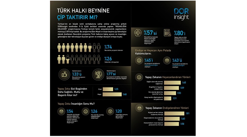 İlginç bir konu: TÜRK HALKI BEYNİNE ÇİP TAKTIRIR MI?