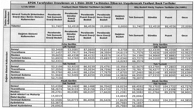 1 Ekim'den itibaren geçerli 'Elektrik Tarifeleri' açıklandı - AYRINTILAR!
