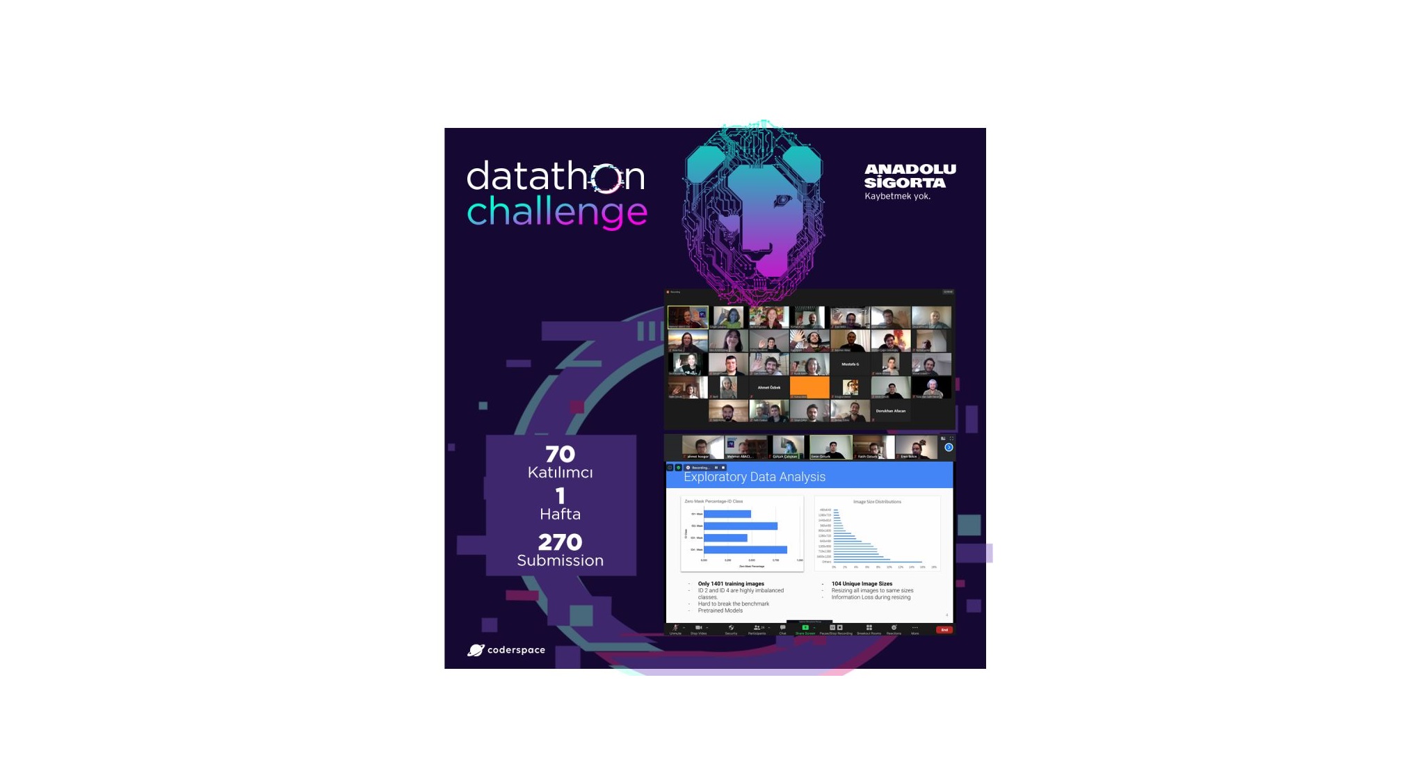 Anadolu Sigorta Datathon Challenge’ta Kazananlar Belli Oldu