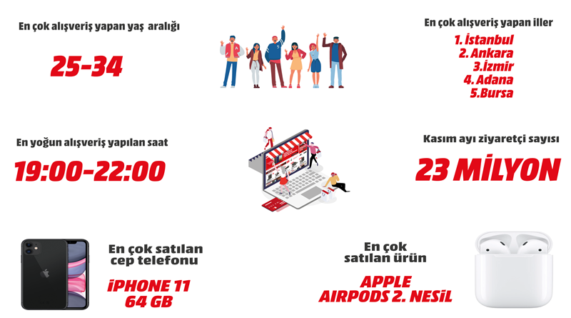 Şahane Cuma’nın Şahane Sonuçları