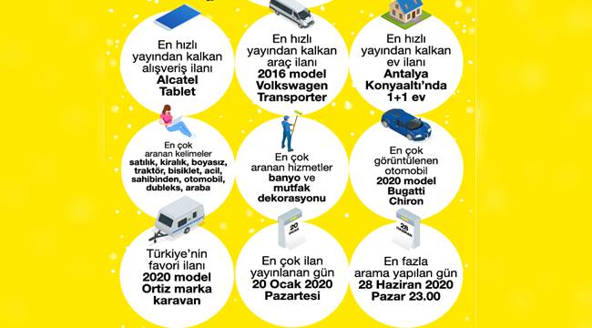 2020 yaşam alışkanlıklarını değiştirdi!