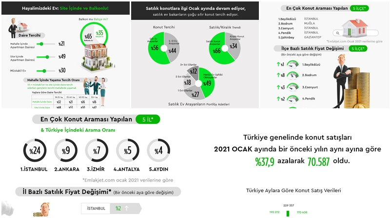 En çok site içinde, sıfır “satılık ev” arıyoruz