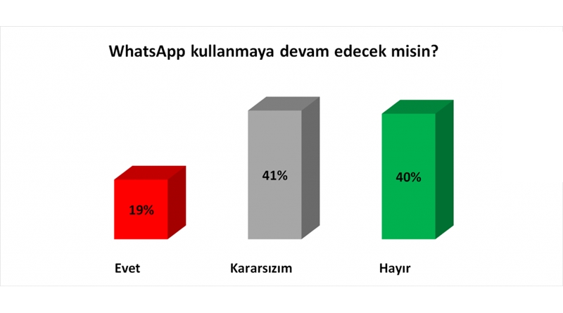 WhatsApp'la ve Google'la Kişisel Bilgilerimiz Güvende Mi?
