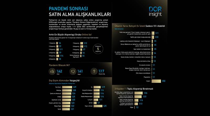 Online alışveriş yapmayanların oranı yüzde 5’e düştü!