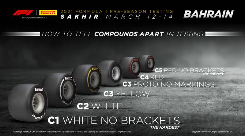 Verstappen Sezon Öncesi Testlerde Pirelli C4 Hamurlu Lastiklerle En Hızlı Zamanı Yaptı