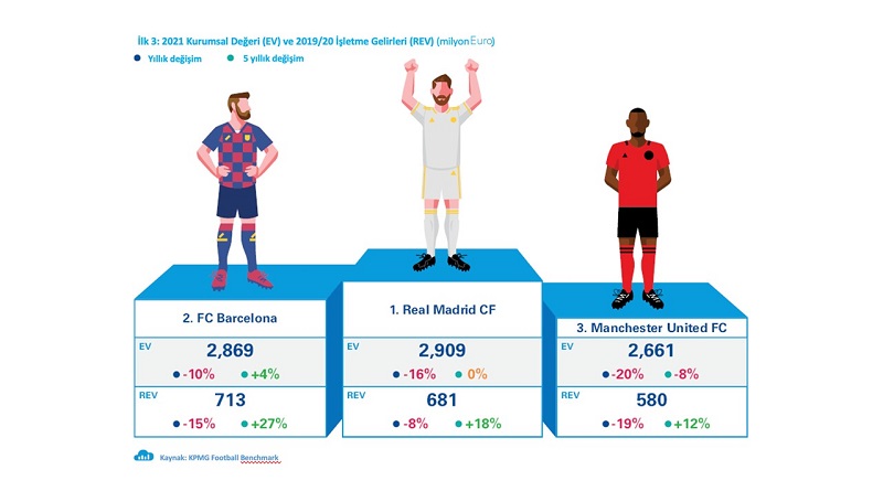 Virüsün Avrupa futboluna faturası 6,1 milyar euro!