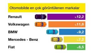 Mart ayında 'en çok ilan verilen otomobil markaları ve en çok satılan markalar' - sahibindencom hazırladı!'