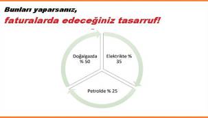 Evde - İşte - Yolda Enerji TASARRUFU nasıl yapılır? - Enerji Bakanlığı hazırladı!