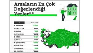 İnsanlar neden daha çok arsa almayı tercih ediyor? İşte nedeni!