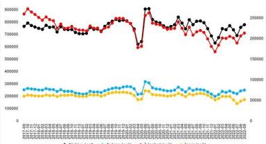 sahibindex - Satılık Konut…