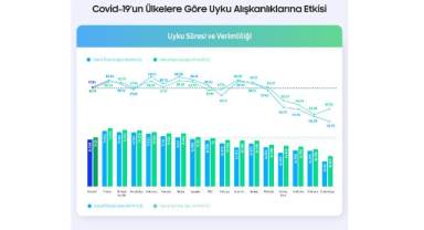 Türkiye pandemiden sonra daha geç yatmaya ve uyanmaya başladı - Samsung’un Galaxy Watch verileri!