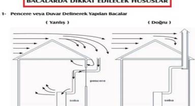 DİKKAT: Soba ve kombiler yanmaya başladı - Zehirlenmemek için bunlara DİKKAT!