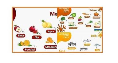 Bu ay ne yenir?