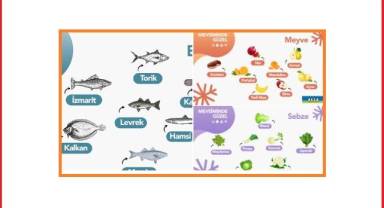 Şubat ayında ne yenir? Balık - Sebze - Meyve!