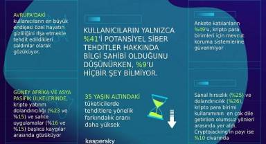 Kaspersky, Türkiye’deki Kripto Para Kullanıcılarını Uyarıyor!