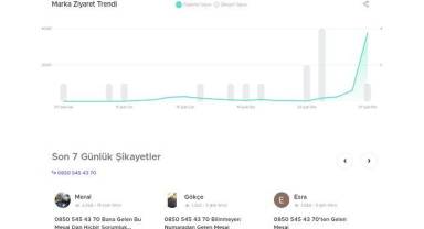 Şikayetvar uyardı: Yüksek gelirli iş teklifi dolandırıcılığına dikkat!