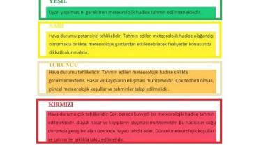 ''Hava tahmin simgeleri ve renklerinin anlamını'' biliyor musunuz?