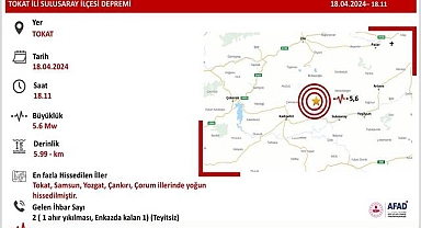 Toka'ta DEPREM oldu - Şiddeti Büyüklük:5.6...