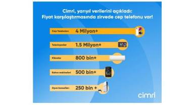 Fiyat karşılaştırmasında zirvede cep telefonu var!