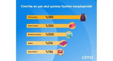 Cimri’de en çok okul çantası fiyatları karşılaştırıldı!