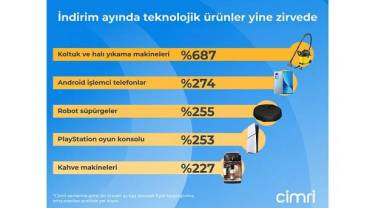 İndirim ayında teknolojik ürünler yine zirvede